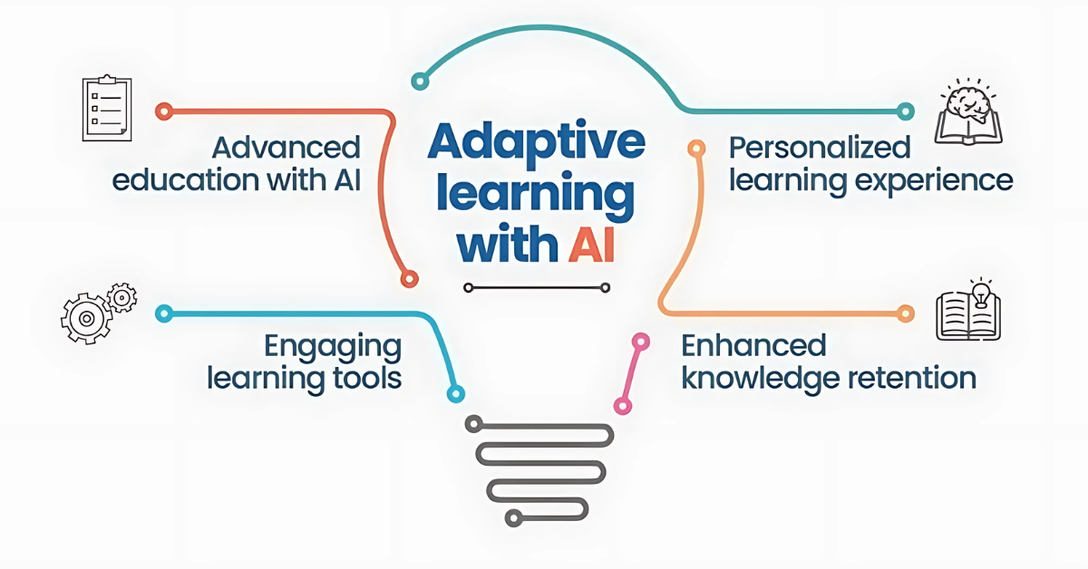 Adaptive Learning: How It Works | Beginner’s Guide