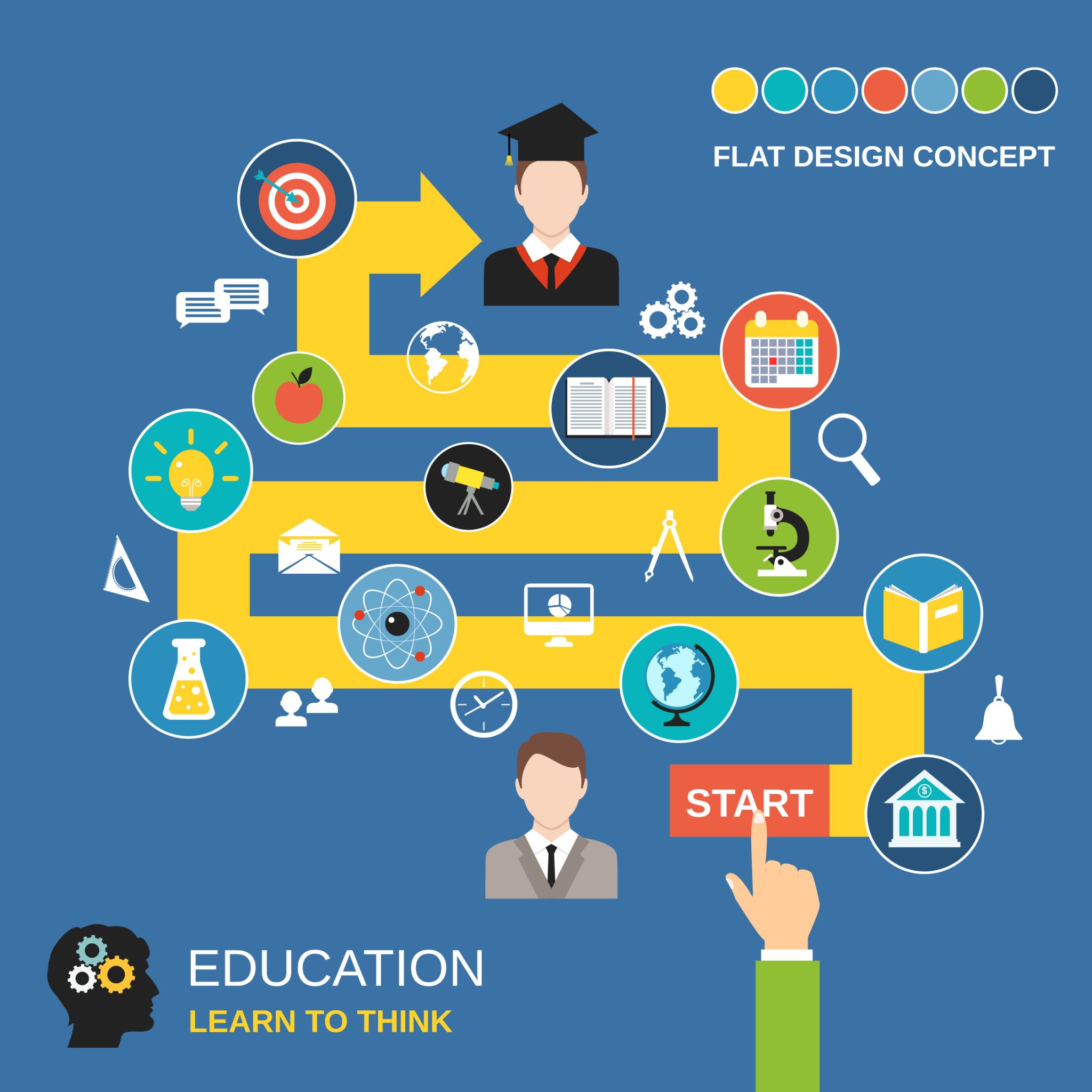 The Use of Soft Skills in Education