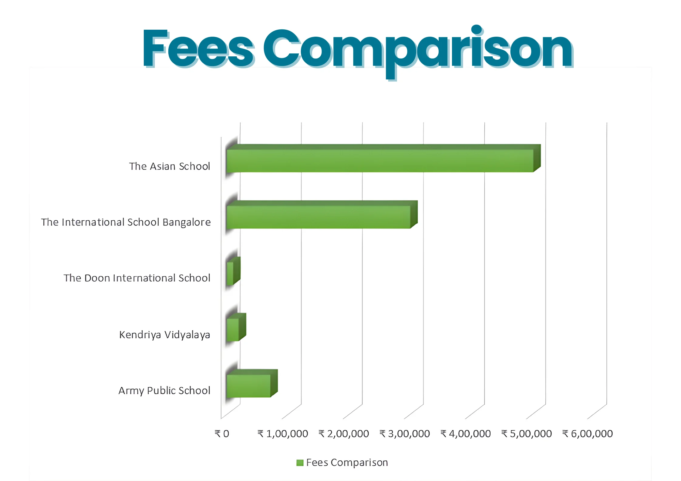 Best School In India With Low Fees
