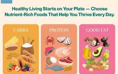 Nutrition Food